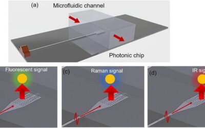Nanolanterna promete celulares que detectam vírus no ambiente