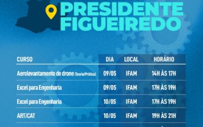CREA + Presente chega ao município de Presidente Figueiredo