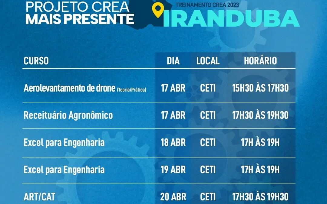 Crea + Presente chega a Iranduba à pedido dos profissionais e instituições do município