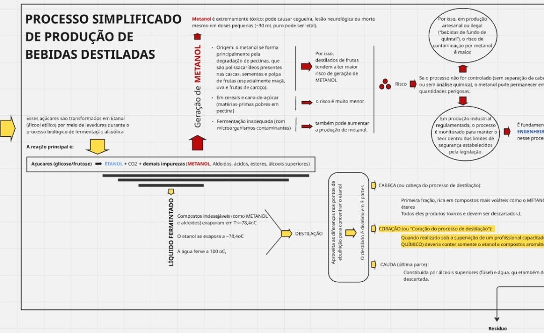 Profissionais da Engenharia Química esclarecem sobre a crise do metanol