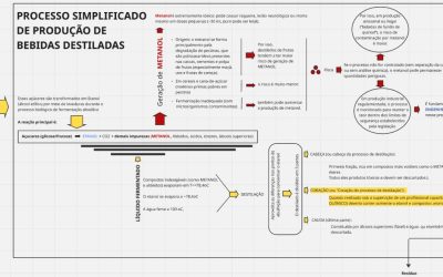 Profissionais da Engenharia Química esclarecem sobre a crise do metanol