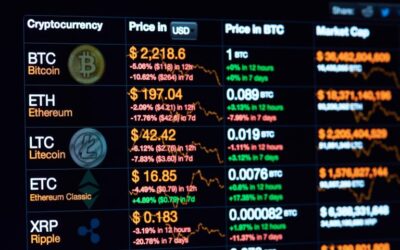 Entra em vigor lei que regulamenta setor de criptomoedas no Brasil